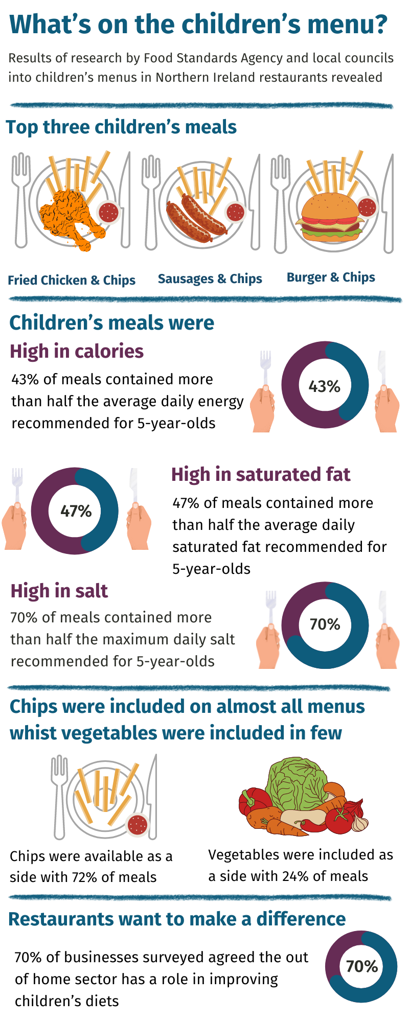What-s-on-the-children-s-menu-infographic-25-Mar-2024.png