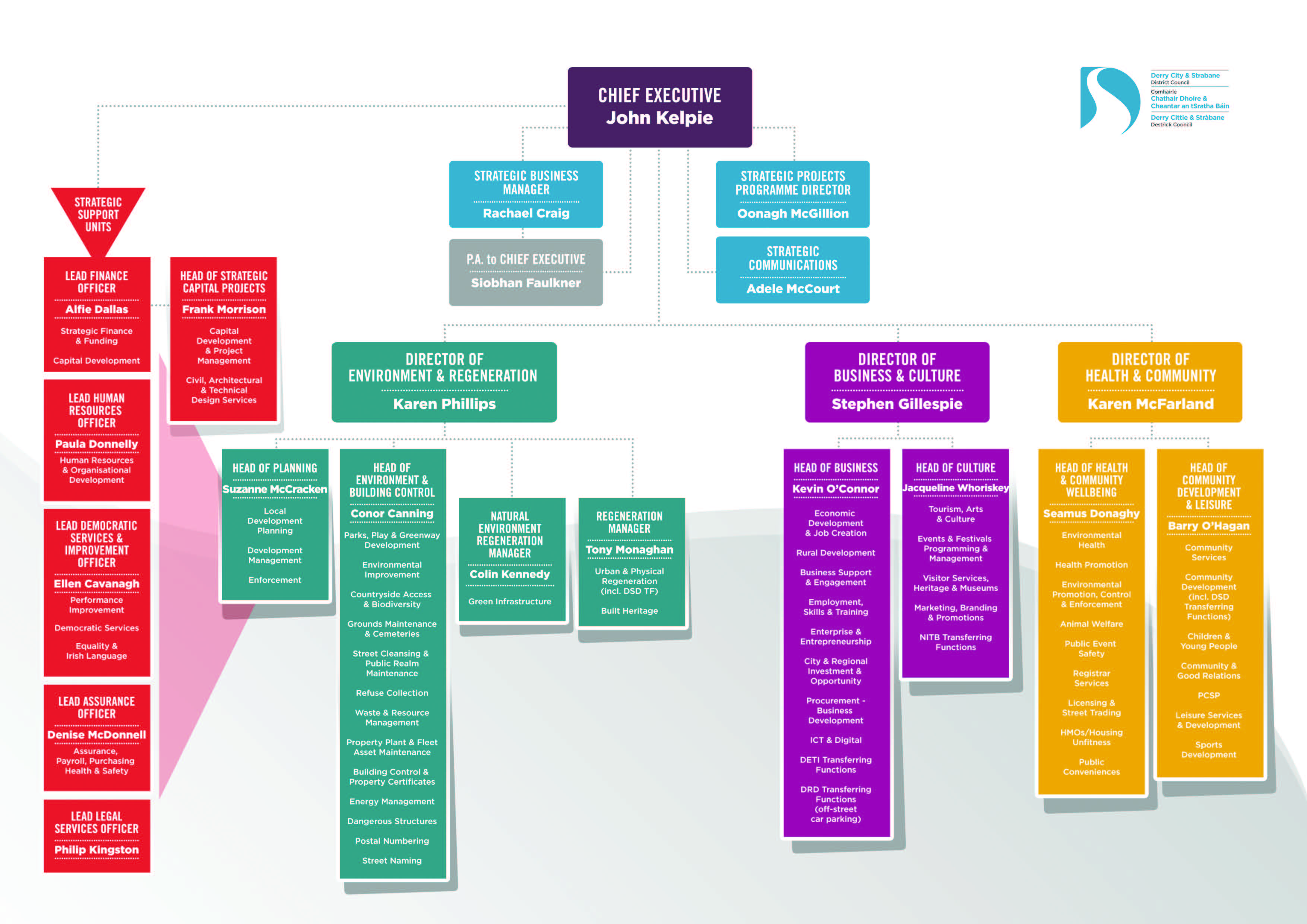 DCSDC_OrganisationalStructure_2026-(1).jpg DCSDC_OrganisationalStructure_2026-(1).jpg