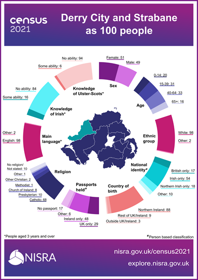 Census Overview